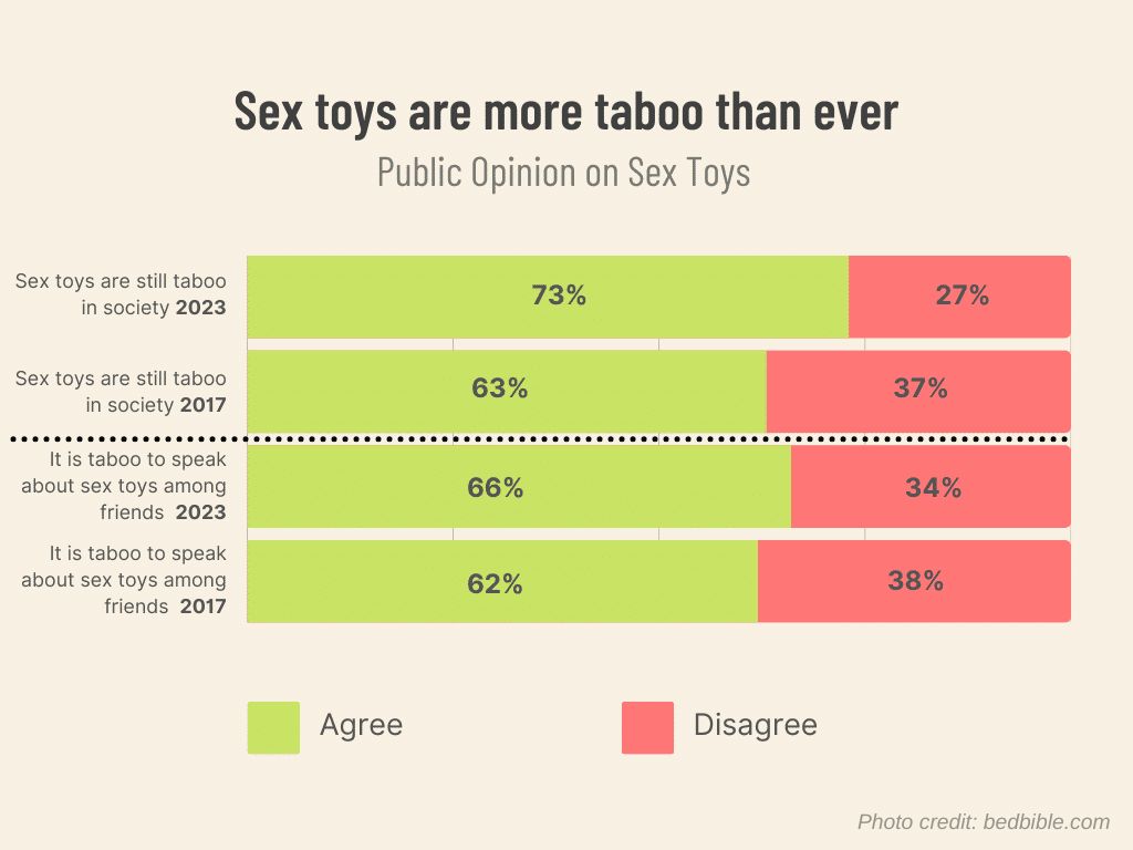 male sex toys are more taboo than ever mutual masturbation 