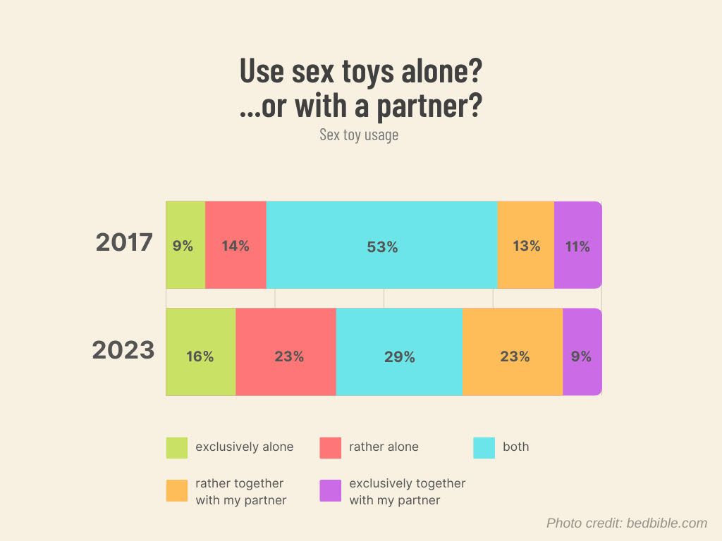 male sex toys alone and for mutual masturbation